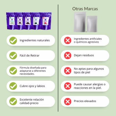 7 Genesis Mascarilla Facial Peel Off Anti Edad Células Madre (ref. G14)