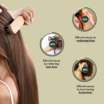 Foto corporativa champu aloe vera 2 Champú Orgánico con Aloe Vera, Argán, Vitaminas y Ceramidas Naturales – Sin Sulfatos ni Siliconas | Fortalece, Reduce la Rotura y Aporta Volumens (ref.1068)